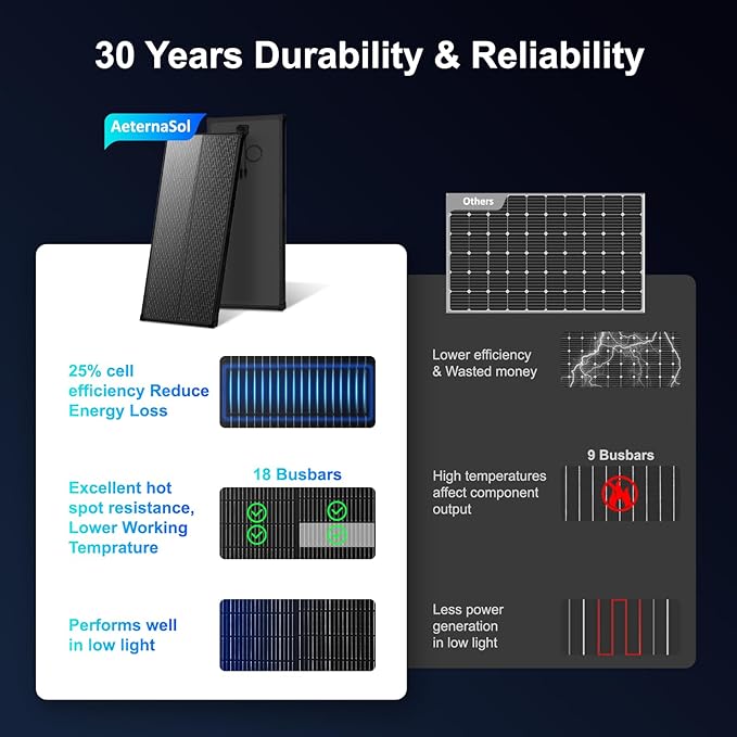 400 Watt Solar Panel4pcs 100w Solar Panels 18V 18BB N-Type A+ Cell 25% High Efficiency 100Watt Solar Panel for 12V Battery Rooftop RV Farm Trailer Marine Home Off-Grid System (100W*4PCS Black)