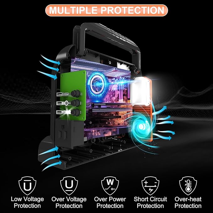 DC 20V to AC 120V Power Inverter for Black and Decker 20V Battery 350W Pure Sine Wave Power Portable Inverter Converter with LCD Display and LED Light 4 Battery Port