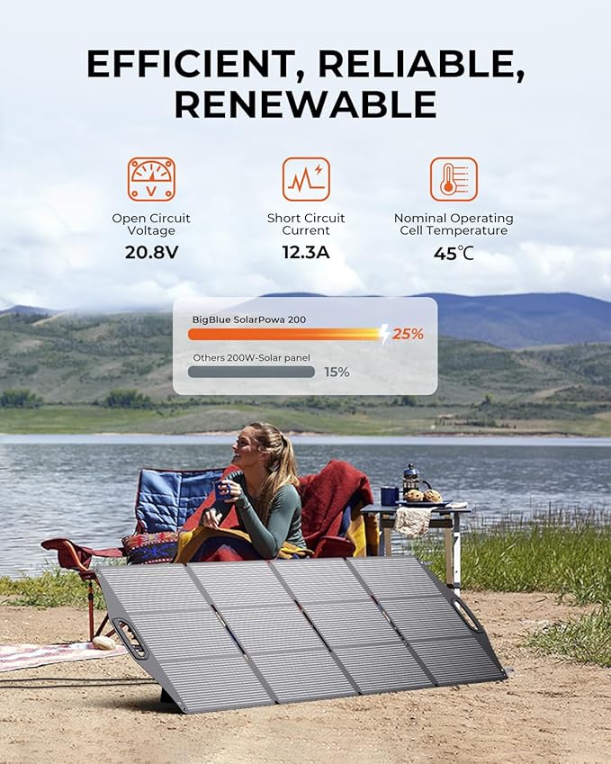 200W Solar Panel BigBlue SolarPowa 200 Solar Panel Charger with Kickstand for Camping IP68 Waterproof Portable and Lightweight 25% Solar Efficiency DC5521/8020/7909/ XT60 Plug for Power Station