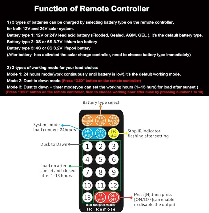 Multifunctional HUINETUL 15A Waterproof Lithium ion Lifepo4 Battery Charge Controller Regulator with IR Remote Control Fit for Lead Acid Lithium Ion Lifepo4 Battery