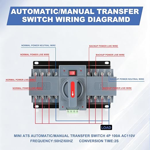 100Amp 220V AC Dual Power Automatic Transfer Switch ATS 4P Manual Changeover Electrical Switch Solar Back Up Power Auto Selector Overvoltage Undervoltage 50/60Hz CE Certified