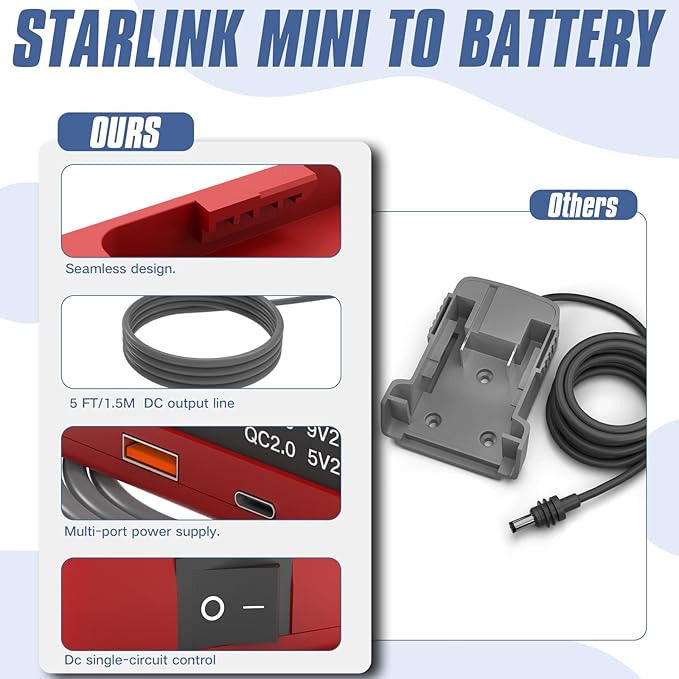 Deckit Starlink Mini Battery AdapterCompatible with Milwaukee M18 Battery Portable Power Converter for Off-Grid Internet with Switch Low Voltage Protection &amp Multi-Port Includes 5FT DC Cable &
