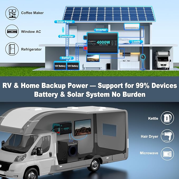 4000 Watt Inverter Pure Sine Wave 12V DC to 120V AC for RV Truck Solar Home Off-Grid Power Inverter with 4 AC Outlet 30W Type-C 5V 3.1A USB Hardwire Port Remote Control Surge 8000W