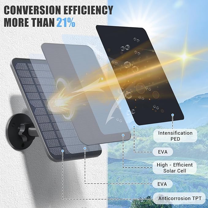 Solar Panel for Blink Camera Solar Panel Compatible with Blink Outdoor (3rd Gen) XT XT2 Camera IP65 Waterproof 13.12ft Cable Wall Mount