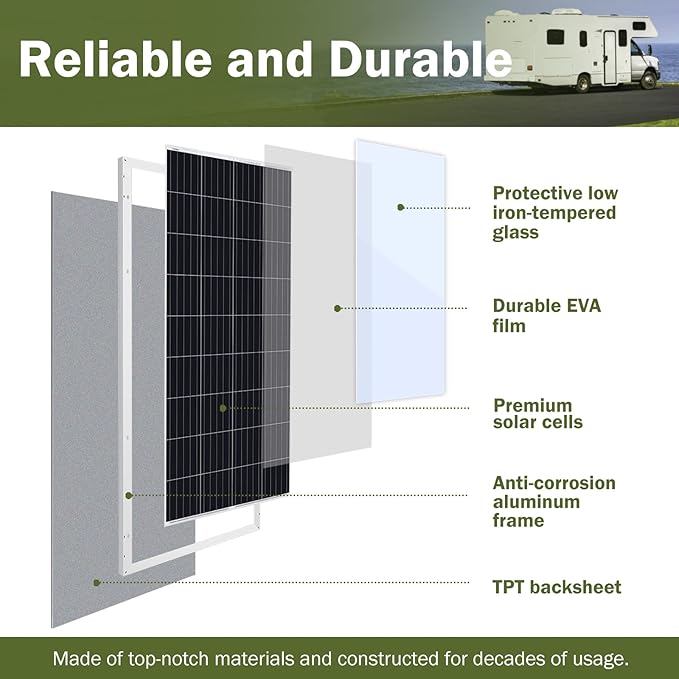 HQST Solar Panel 190 Watt 12 Volt High-Efficiency Monocrystalline PV Module Power Charger for RV Marine Rooftop Farm Battery and Other Off-Grid Applications 190W Single