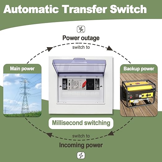 100A Automatic Transfer Switch 110V Dual Power Millisecond Generator Transfer Switch with Metal Distribution Box for Home Backup Power
