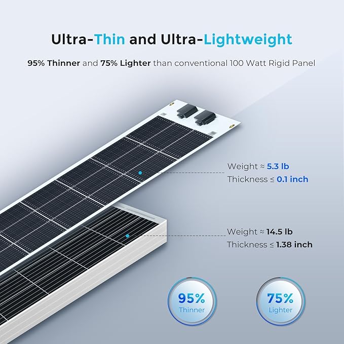Renogy Flexible Solar Panel 100 Watt 240° Ultra Flexible 100W Solar Panel 12 Volt for Marine RV Cabin Van Car Uneven Surfaces Off-Grid Essentials
