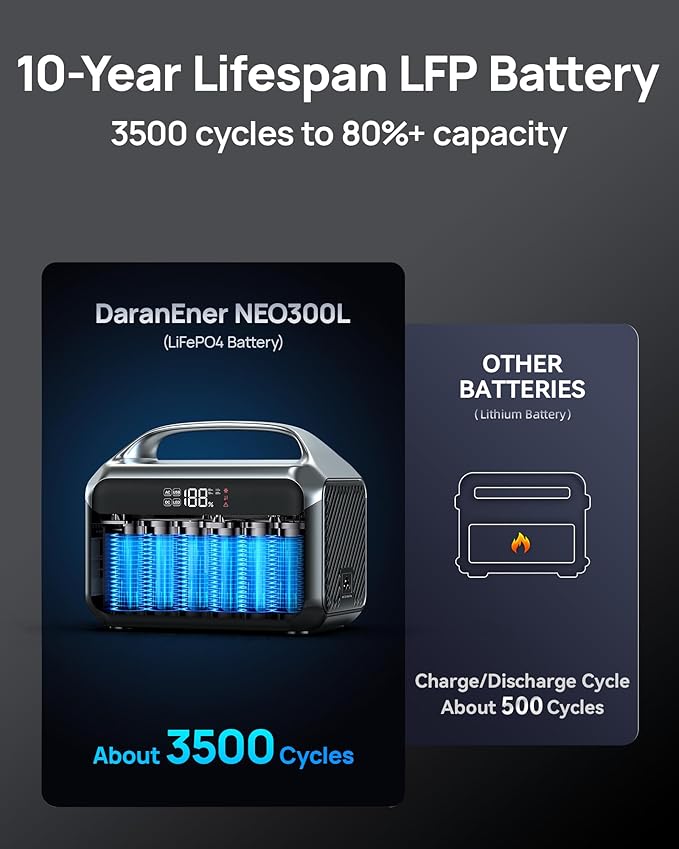 Portable Power Station 600W 288Wh LiFePO4 Battery Solar Generator Power Bank with AC Outlet 110V/ 1200W Surge PD 100W Output Fast Charging for Outdoors Camping Home Emergency Hunting Blackout