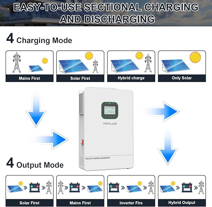 POWLAND 6500W Solar Hybrid Inverter with WiFiCharger 48V DC to 120V AC Power InverterBuilt in 120A MPPT Charge ControllerWork with 48V Lead Acid/LiFePO4Support Parallel up to 6 inverters