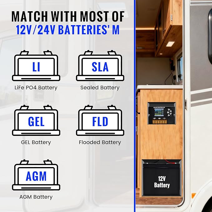 100W Monocrystalline Solar Panel Kit with 30A PWM Controller - 12V/24V High Efficiency Solar Panel for RV Boat Cabin Off-Grid System