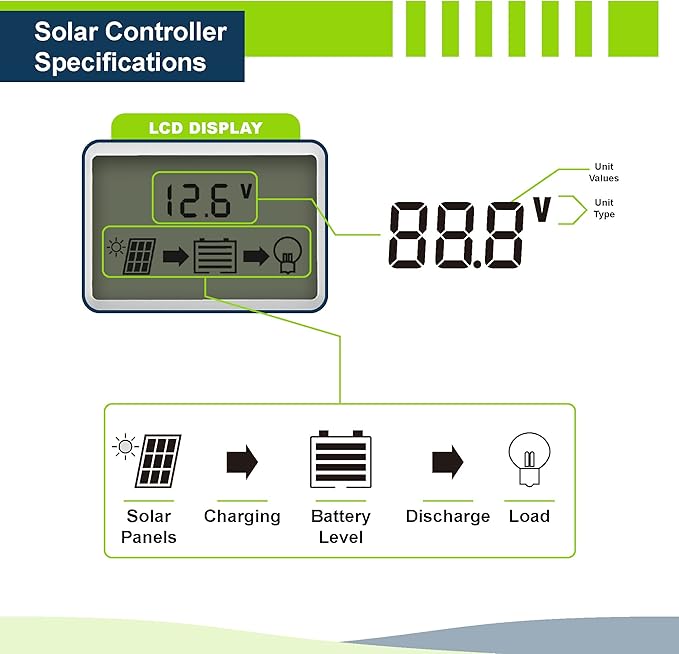 ExpertPower 200W 12V Solar Power Kit | 12V 20Ah LiFePO4 Lithium Battery | 200W Mono Rigid Solar Panels 30A PWM Solar Charge Controller | RV Trailer Camper Marine Off Grid Solar Projects