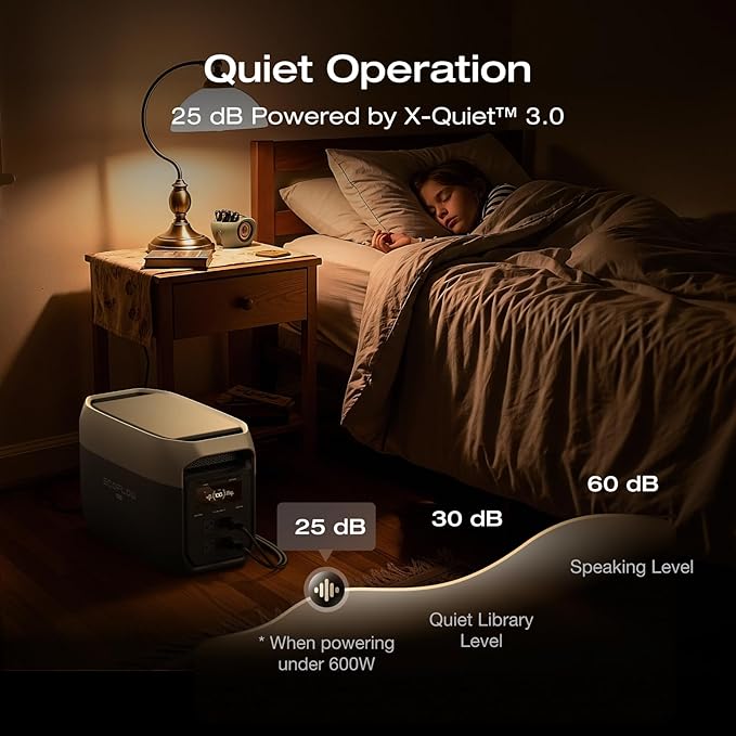 EF ECOFLOW Portable Power Station DELTA 3 Max with AC Charging Cable 2048Wh LiFePO4 Battery 3400W X-Boost Output Ultra-Fast 0-80% Charging in 1.13 Hr Home Backup &amp RV Camping