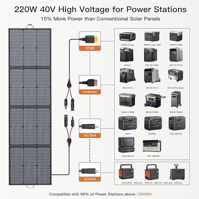 Portable Solar Panel 220W 40V Monocrystalline Foldable Solar Panels Charger Power Backup IP67 Waterproof Durable for Power Station RV Camping Off Grid Fishing