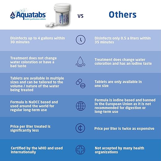 Aquatabs Water Purification Tablets (397mg 100 Pack). Water Filtration System for Camping Boating Emergency Water Survival Kit and Marine. Easy-to-Use Water Purifier Treatment.