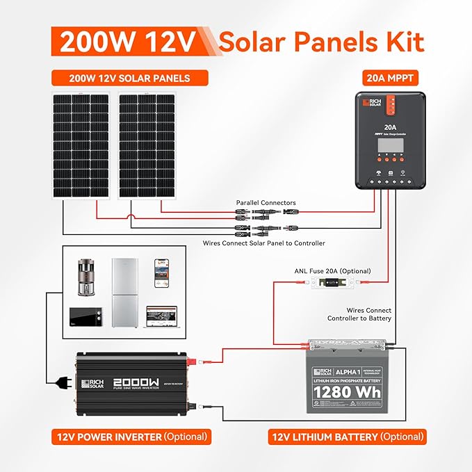 RICH SOLAR 200 Watt 12 Volt Monocrystalline Solar Starter 20A MPPT Charge Controller/Mounting Z Brackets/Tray Cable/Adaptor Kit