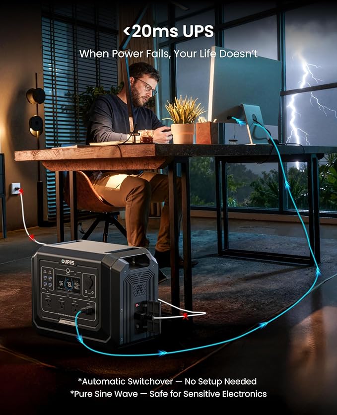 OUPES Mega 1 Portable Power Station 2000W (Surge 4500W) 1024Wh LiFePO4 Battery Solar Generator Expandable to 5kWh UPS for Home Backup Power Camping &amp Road Trips (Solar Panel Optional)
