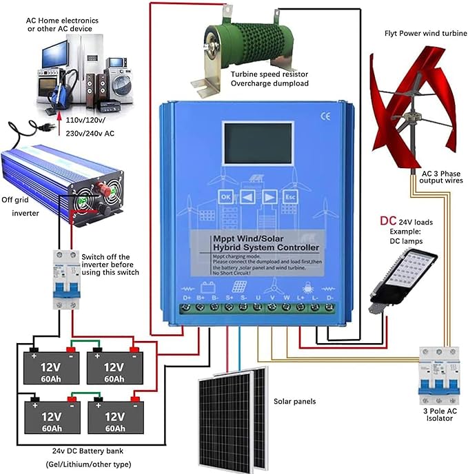 15000W Wind Solar Hybrid Charge Controller - 24V/48V Auto MPPT Boost Charge Regulator with LCD Display and Dump Load 24V/48V
