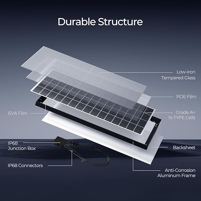 Renogy Solar Panels 640 Watts 18BB N-Type Solar Panel 12 24 Volts Monocrystalline 2PCS 320W On/Off Grid Solar Setup Over 400 Watt Solar Panel 25% Cell Efficiency for Homes Rooftop RV Boat Black