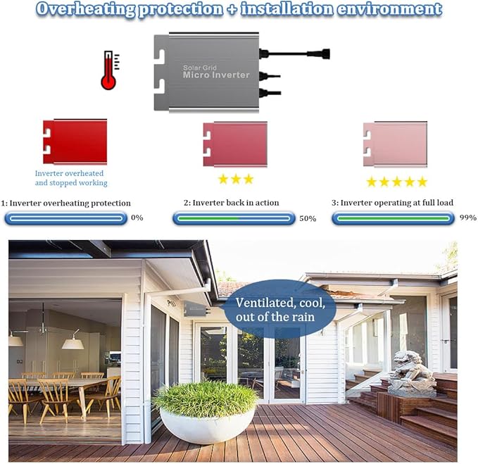 Y&ampH 700W Grid Tie Micro Inverter Auto AC110V/220V Output DC26-46V PV Input MPPT Pure Sine Wave Suitable for 36V Solar Panel Ideal for Small Home Solar Power System