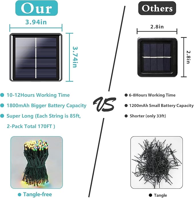 2 Pack 480 LED Solar Chrismas Lights Outdoor 170 FT Solar String Lights for Outside with 8 Modes &amp Memory Function Waterproof Twinkle Light for Xmas Tree Party Decorations (Warm White &amp Mult