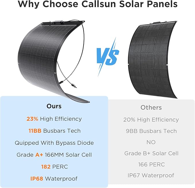 400W Flexible Solar Panel System (4x100W) All-Black ETFE Array 23% Efficiency High-Power Off-Grid Kit Compatible with 12V/24V/48V Batteries RV and Cabin