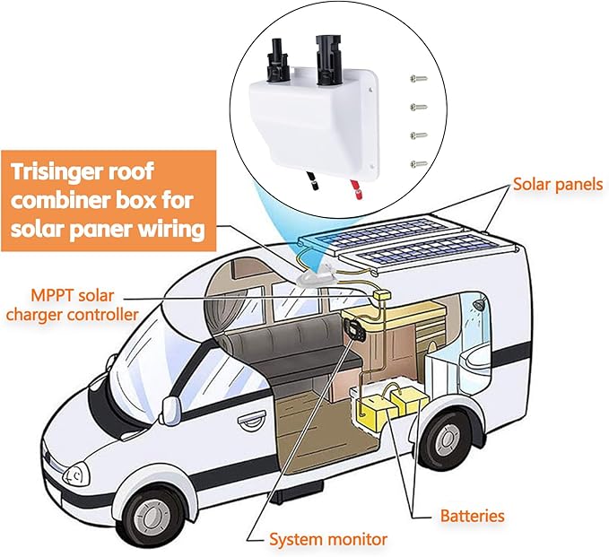 Solar Cable Entry Gland1Ft/30cm 10AWG Soft Solar Extension Cable and Connector UV Resistance Dual Cable Entry Gland Housing on Rv Boat Camper (1Ft White)