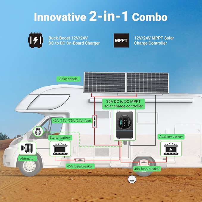 HQST 12V/24V 30A DC to DC Charger Buck Boost Battery Charger MPPT Solar Charge Controller Dual Input Charger with Smart Bluetooth APP Control for LiFePO4 Sealed AGM Gel Flooded Batteries