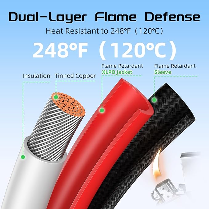 Bateria Power 10AWG 20FT Twin Wire Solar Panel Extension Cable 10 Gauge PV Wire with IP68 Female &amp Male Waterproof Connectors Flame Retardant Protective Sleeving and Dust Caps for Home RV