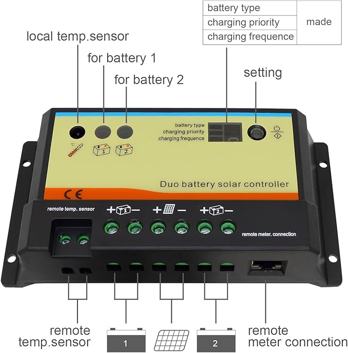 20A Duo Battery Solar Panel Charge Controller Regulator 12/24V
