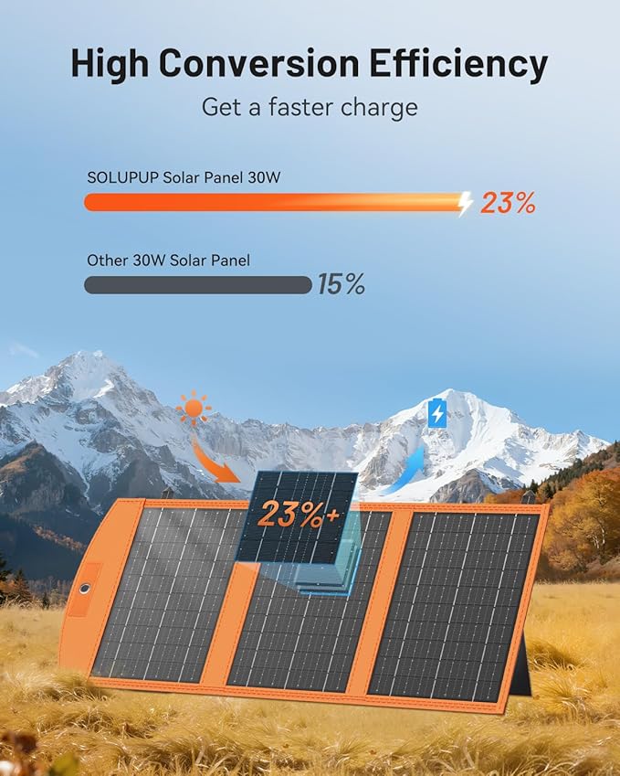 SOLUPUP Solar Panels 30W Portable Foldable Solar Charger with 5V USB-A and USB-C Fast Charging Compatible with iPhone iPad Samsung Power Banks IPX5 Waterproof Perfect for Camping Hiking Outdoor