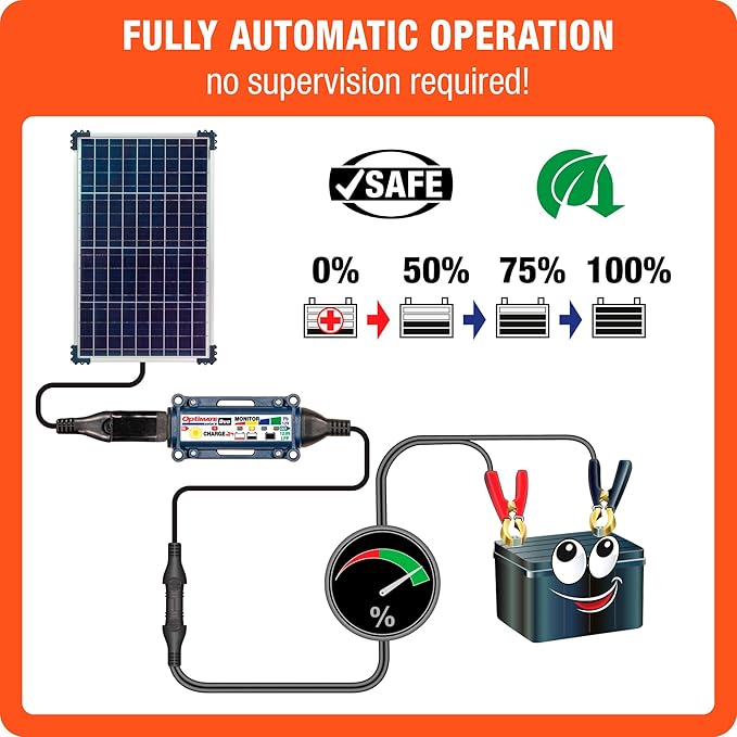 Optimate Solar Duo 40W TM522-D4 6-Step 12V / 12.8V 3.3A Weatherproof Solar Battery Saving Charger &amp maintainer