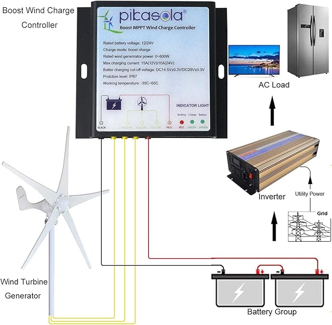Pikasola MPPT Wind Turbine Charge Controller 12V/24V Auto Match IP67 Waterproof Suitable for 400W/600W Wind Turbine