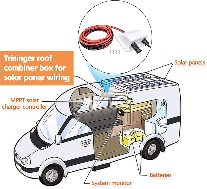 Solar Cable Entry Gland10ft 10AWG Soft Solar Extension Cable and Connector UV Resistance Dual Cable Entry Gland Housing on Rv Boat Camper (3m White)