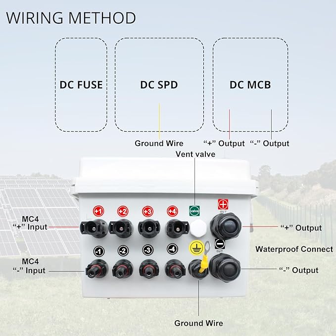 4 String PV Combiner Box Solar Combiner Box with Lightning Arreste 15A Rated Current Fuse and Circuit Breaker Waterproof Combiner Box for On/Off Grid Solar System(Transparent with Lock)