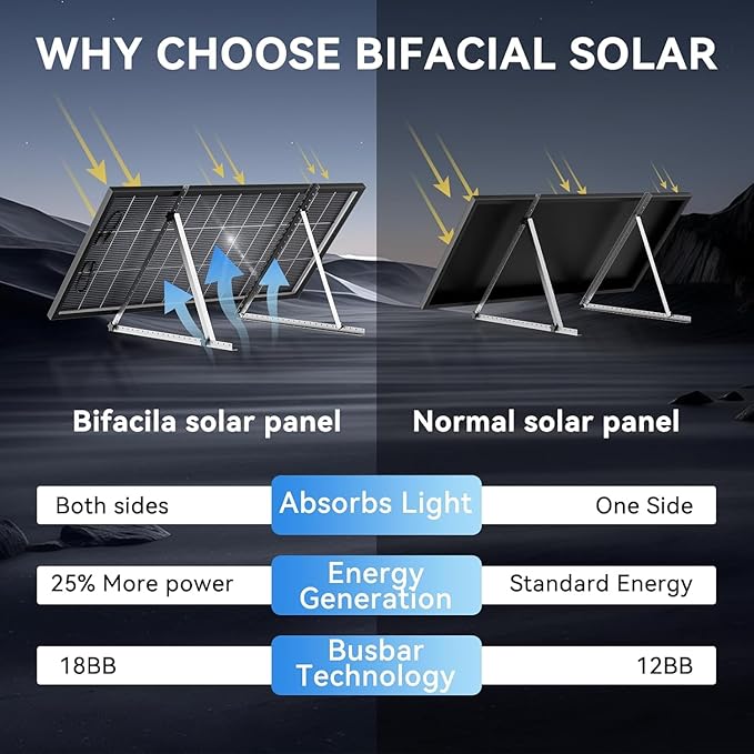 Bifacial 300W Solar Panel 25% High Efficiency with N-Type 18BB Cells Capture 30% More Energy from Front &amp Back Weatherproof for RV Off-Grid Home Farm Marine &amp Harsh Environments (300W-3PACK