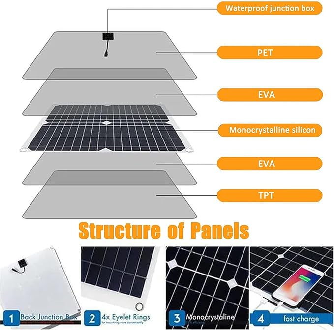200W Solar Panel Kit 12V with 100A Solar Charge Controller and Extension Cable with Battery Clips for Boat Motorcycle Home Outdoor Lights RV Outdoor Camera Generators