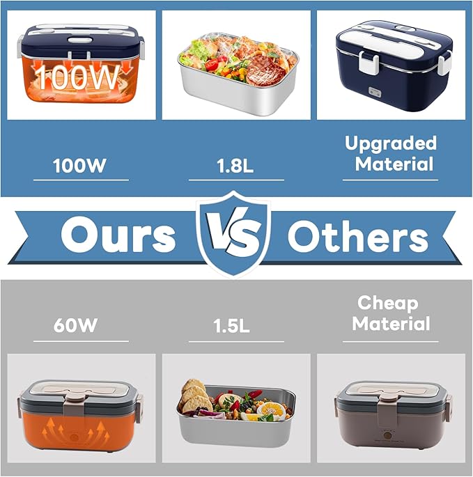 DUPASU Electric Lunch Box for Adults: 100W Heated Lunch Box Food Warmer 1.8L Portable Fast Heating Lunchbox Food Heater or Car Truck Work Travel Lonchera Elctrica Porttil 12/24V/110-230V