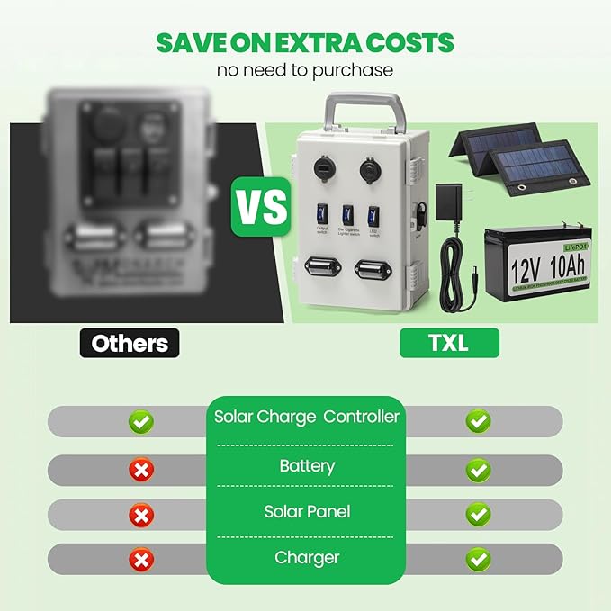 The Charger | TXL Hunting Blind Accessories 12 Volt Charging Port System with 12.8V 10AH Battery USB Ports LED Lights Cigarette Lighter Socket Solar Panel Connectors &amp Weather-Resistant Housi