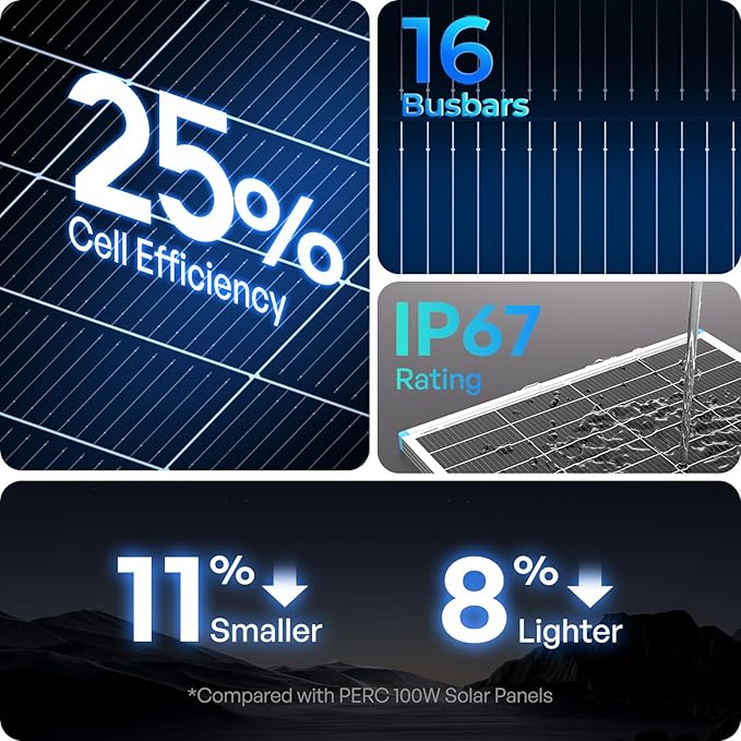 RENOGY REGO 100W Solar Panel N-Type 16BB 12V RV Solar Panel 100 Watt 25% High Efficiency Monocrystalline PV Module Solar Charger for Roof Boat Camping Van Trailer Cabin Off-Grid Applications
