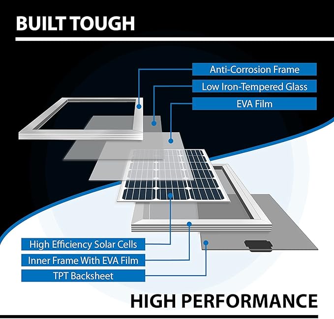 ExpertPower 200W 12V Solar Power Kit | 2 x 12V 20Ah LiFePO4 Lithium Batteries | 200W Mono Rigid Solar Panels 20A MPPT Solar Charge Controller | RV Trailer Camper Marine Off Grid Solar Projects