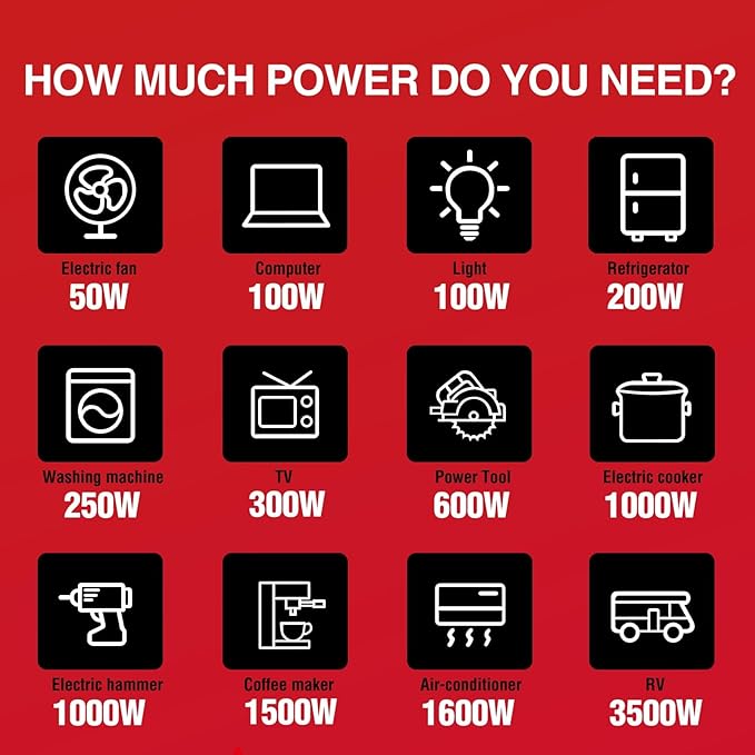 PowerSmart 3600-Watt Portable Inverter Generator with Quiet 30 Amp for RV