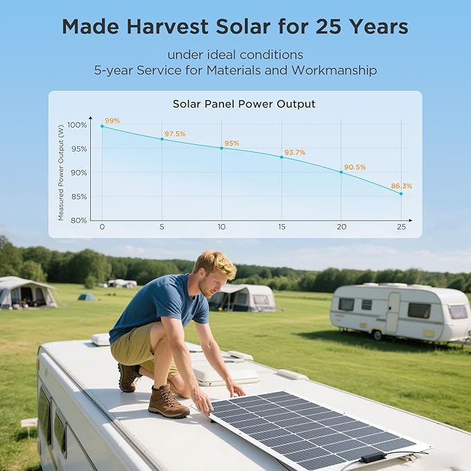 100W Ultra-Thin Flexible Solar Panel 12V 11BB 23% High-Efficiency ETFE Monocrystalline Panel 240° Bendable Design for Curved Surfaces Travel Trailer RV Marine Camping