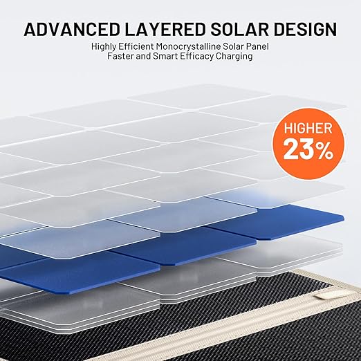 Litheli 24W Portable Solar Panel Charger Foldout Mini Solar Panel for Camping Hiking &amp Window Use IP54 Waterproof Dual USB-C/USB-A 5V/3A Foldable Solar Charger for Phone Camera &amp Power B