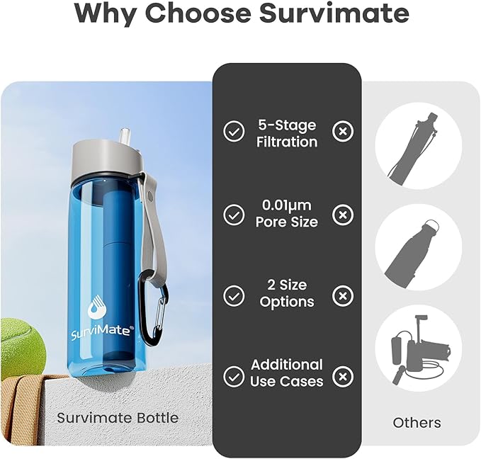 SurviMate 5-Stage 0.01μm Ultra-Filtration Filtered Water Bottle BPA-Free Material NSF/ANSI 42&amp372 Certified Portable Water Filter Bottle for Survival Camping Hiking and Emergency Use