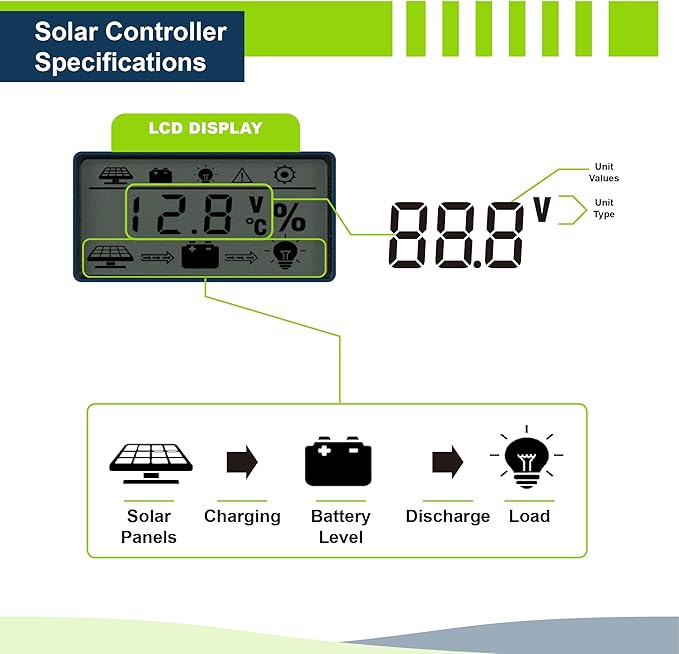 ExpertPower 200W 12V Solar Power Kit | 200-watt Mono Rigid Panel + 12V 55Ah Gel Battery + 20A Solar Charge Controller for RV Cabin Off-Grid DIY Solar Projects and More