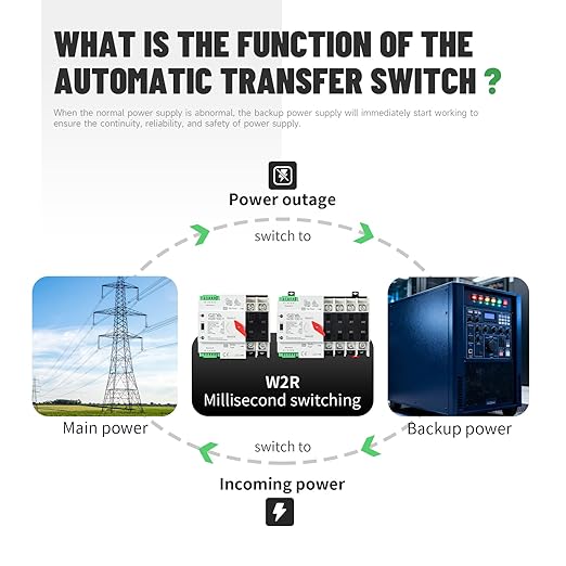 GEYA 4P 100A AC230V Automatic/Manual Transfer SwitchATS Dual Power Auto Transfer SwitchUninterruptible Millisecond-Level ATSDIN Rail Mounting（W2R 4P 100A AC230V）