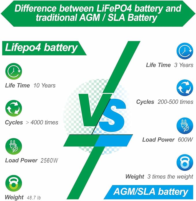 LOSSIGY 24V 100Ah Lithium Battery - 2560Wh Built-in 100A BMS with Bluetooth Deep Cycle Power Supply for Solar System RV Off-Grid Marine Trolling Motor