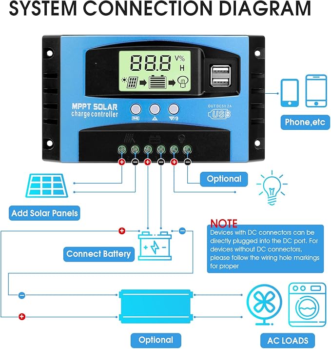Solar Charge Controller MPPT 12/24V Auto-Switch Universal Controller for Lead-Acid &amp Lithium Batteries (60A)