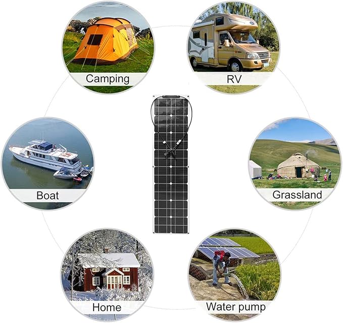 Semi-Flexible Solar Panel 200W 21V Bendable Thin Film Monocrystalline Lightweight for Off-Grid Solar Panel Kits PV Charging Power Kits &amp EcosystemWhiteSolarpanels