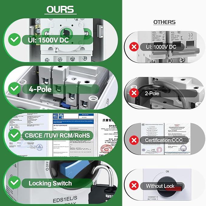 Solar Disconnect Switch 2-Pole DC1500 32A Isolator Solar Switch with Enclosure for Rooftop Solar Systems RVs and Boat Waterproof IP66 Black